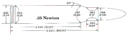 .35 Newton (P.O. Ackley Data)